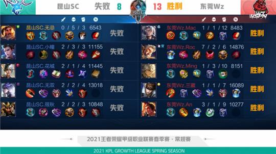 宣告比赛正 宣告比赛正