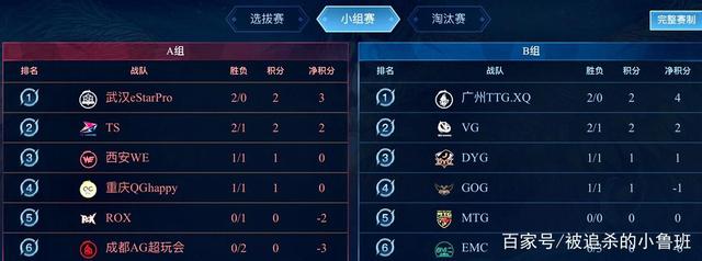 王曼昱状态 王曼昱状态