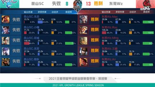 局和元描述 局和元描述