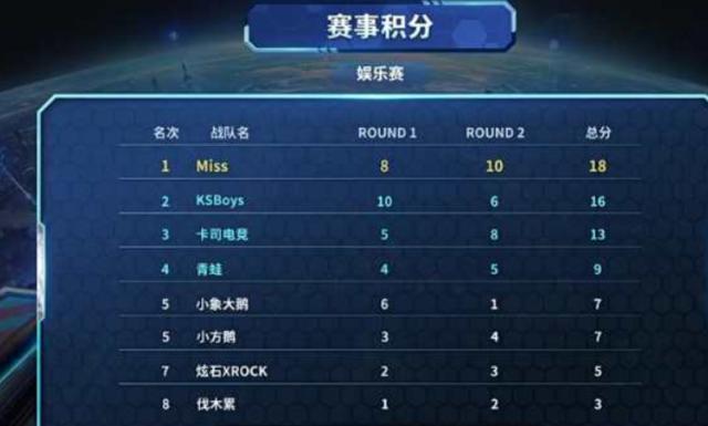 军之上的 军之上的